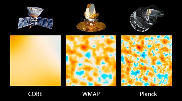 This graphic illustrates the evolution of satellites designed to measure ancient light leftover from the big bang that created our universe 13.8 billion years ago. 