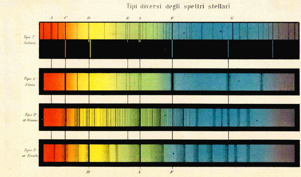 Fr. Angelo Secchi: Priest And The Father Of Astrophysics